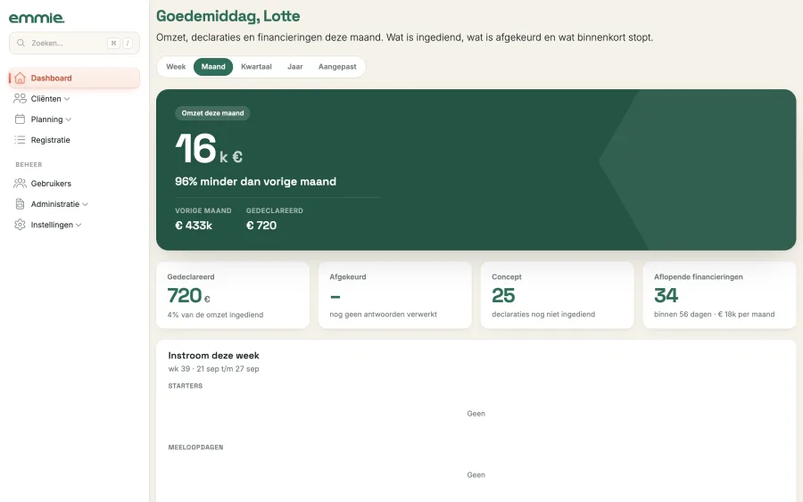 De weergave Financieel als administratief medewerker: de omzet en de vier cijfers