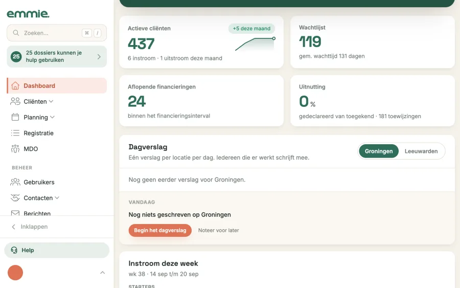 De weergave Zorgcoördinatie met de kaarten actieve cliënten, wachtlijst, aflopende financieringen en het dagverslag