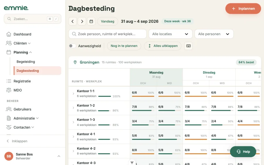 Het planbord dagbesteding met de bezetting per ruimte en dagdeel